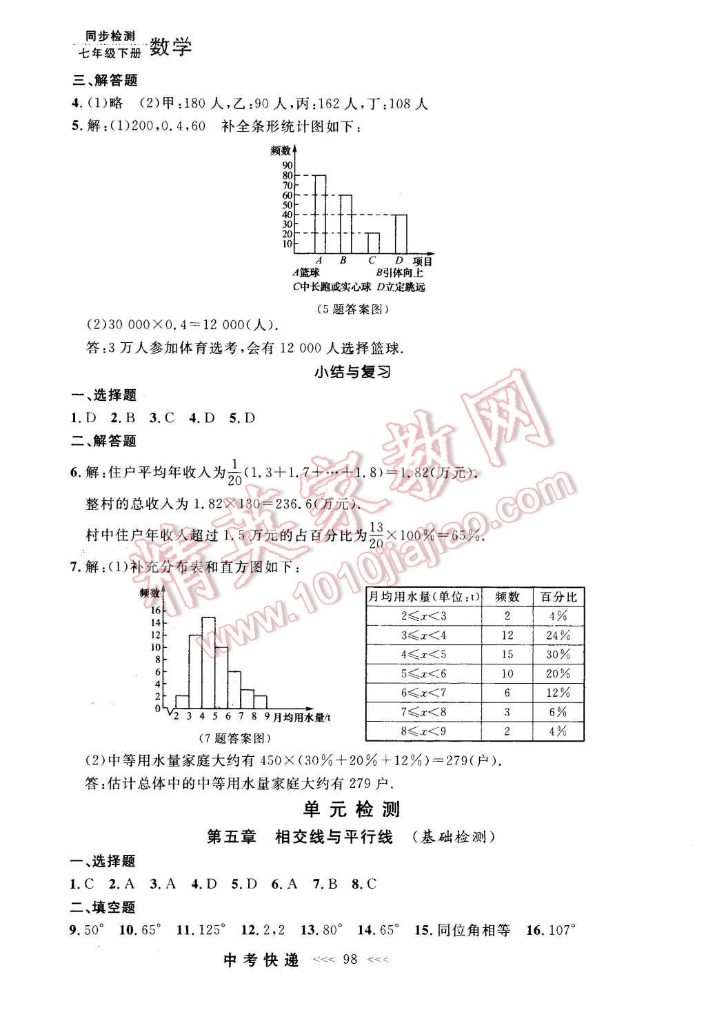 2016年中考快递同步检测七年级数学下册人教版 第18页