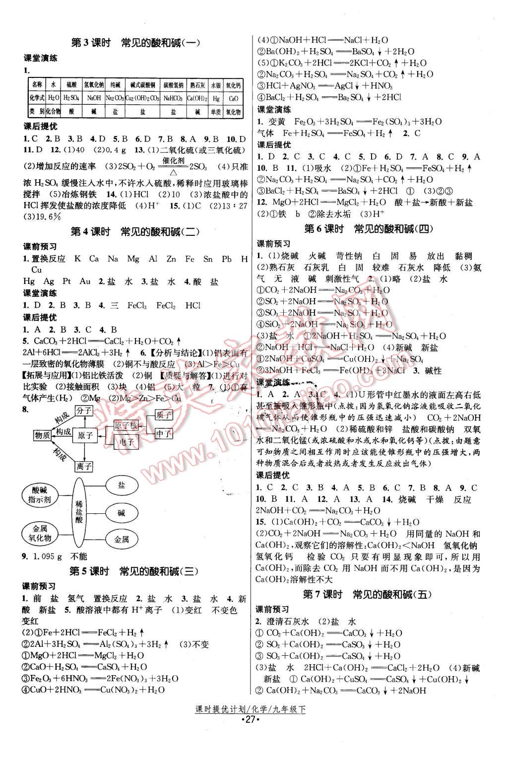 2016年课时提优计划作业本九年级化学下册沪教版 第3页