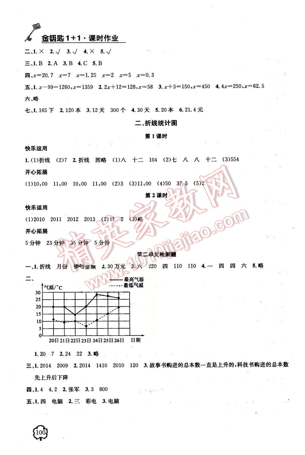 2016年金鑰匙1加1課時作業(yè)五年級數(shù)學(xué)下冊江蘇版 第4頁