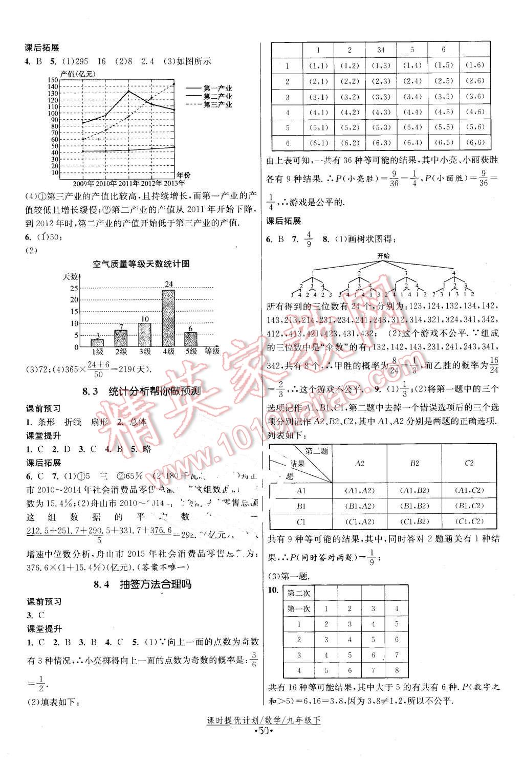 2016年課時(shí)提優(yōu)計(jì)劃作業(yè)本九年級(jí)數(shù)學(xué)下冊(cè)蘇科版 第18頁(yè)