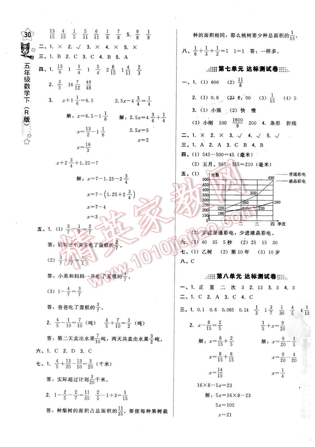 2016年好卷五年级数学下册人教版 第3页