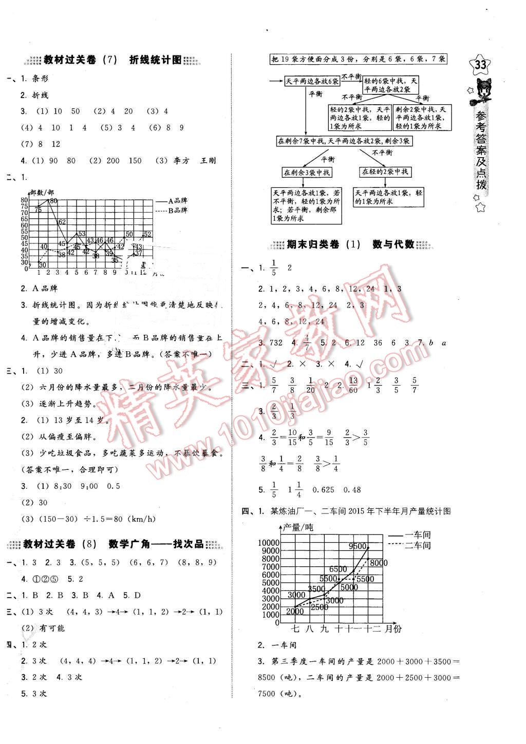 2016年好卷五年级数学下册人教版 第10页