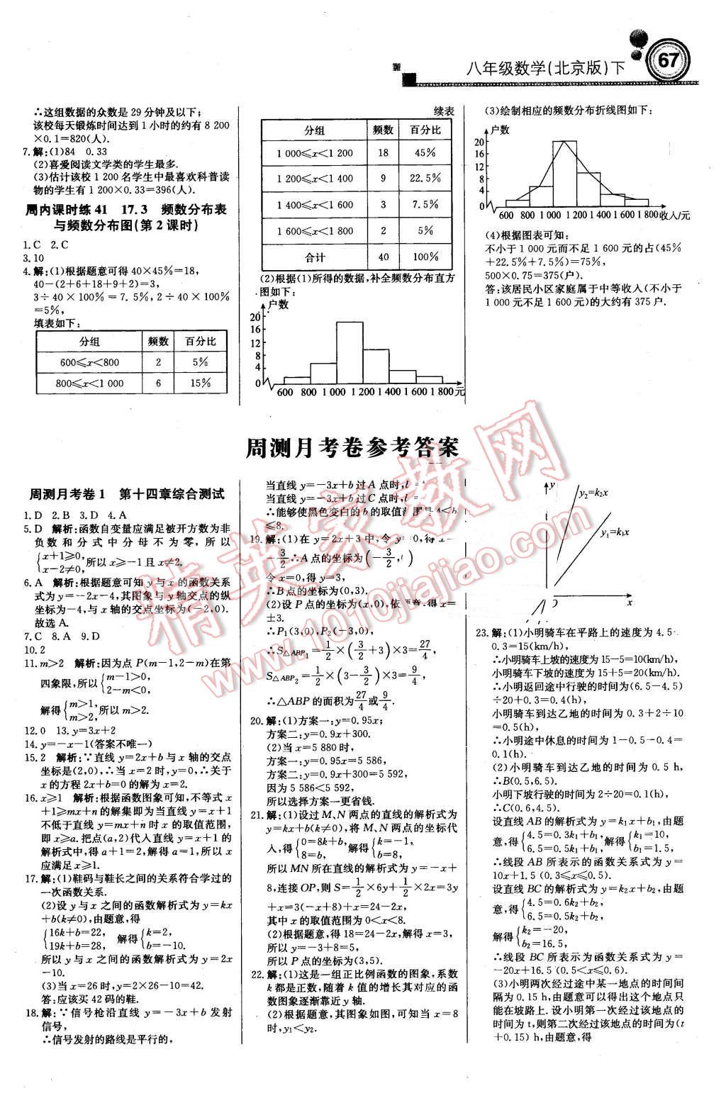 2016年輕巧奪冠周測月考直通中考八年級數(shù)學(xué)下冊北京版 第11頁