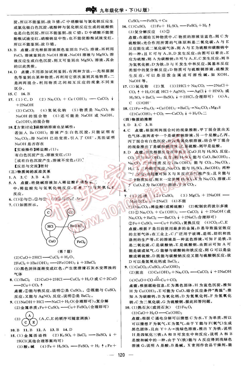 2016年綜合應用創(chuàng)新題典中點九年級化學下冊滬教版 第14頁