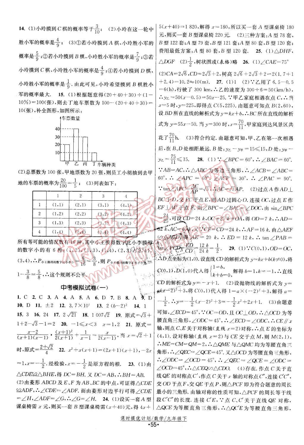 2016年課時(shí)提優(yōu)計(jì)劃作業(yè)本九年級(jí)數(shù)學(xué)下冊(cè)蘇科版 第23頁