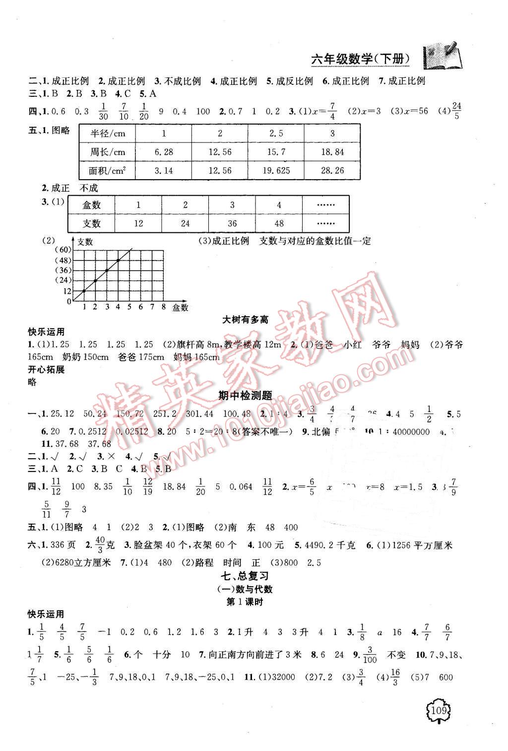 2016年金鑰匙1加1課時作業(yè)六年級數(shù)學(xué)下冊江蘇版 第7頁