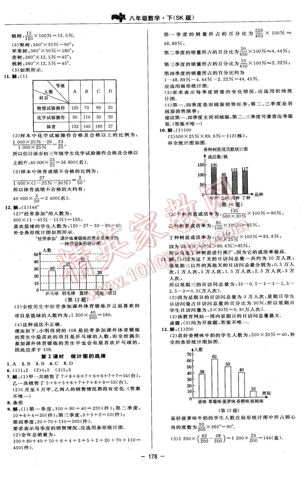 2016年綜合應(yīng)用創(chuàng)新題典中點八年級數(shù)學(xué)下冊蘇科版 第8頁