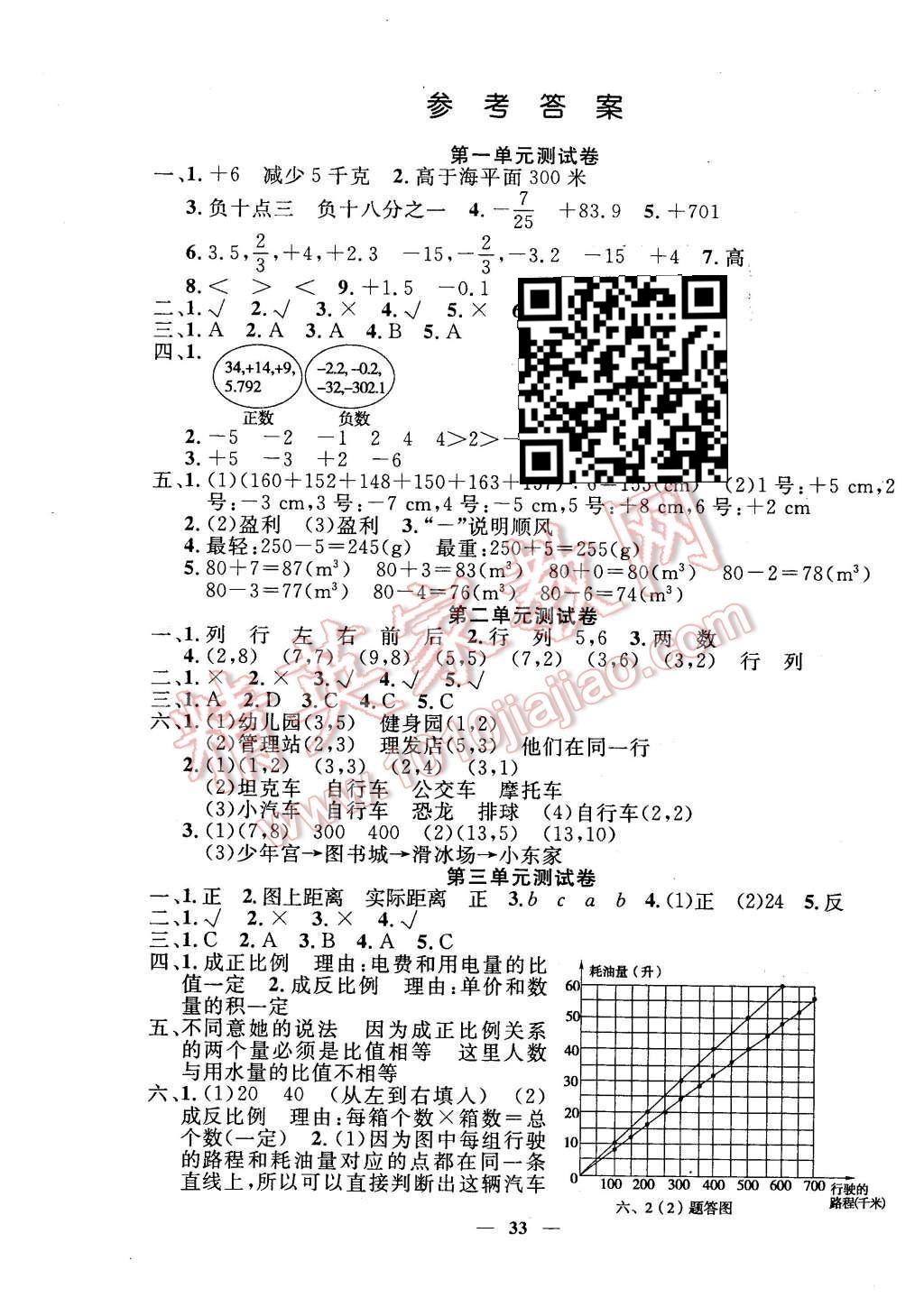 2016年英才計(jì)劃同步課時(shí)高效訓(xùn)練六年級(jí)數(shù)學(xué)下冊(cè)冀教版 單元測(cè)試卷第9頁(yè)