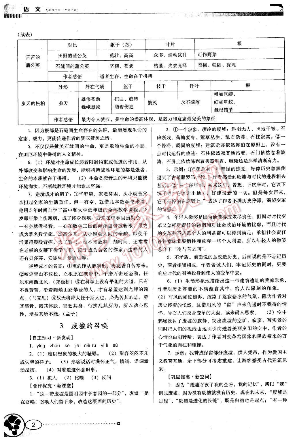 2016年南方新課堂金牌學(xué)案九年級語文下冊語文版 第2頁