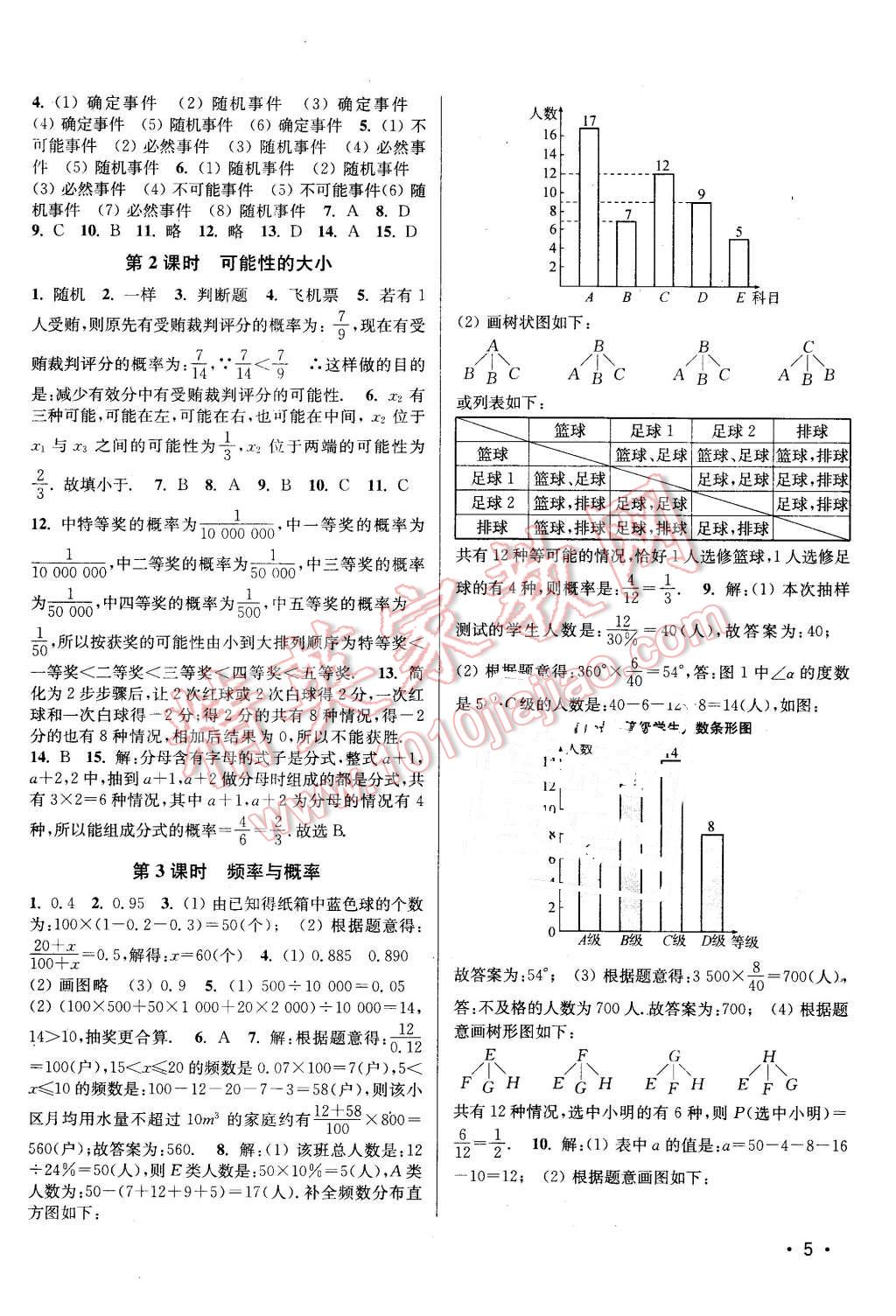 2016年百分百訓(xùn)練八年級(jí)數(shù)學(xué)下冊(cè)江蘇版 第5頁(yè)