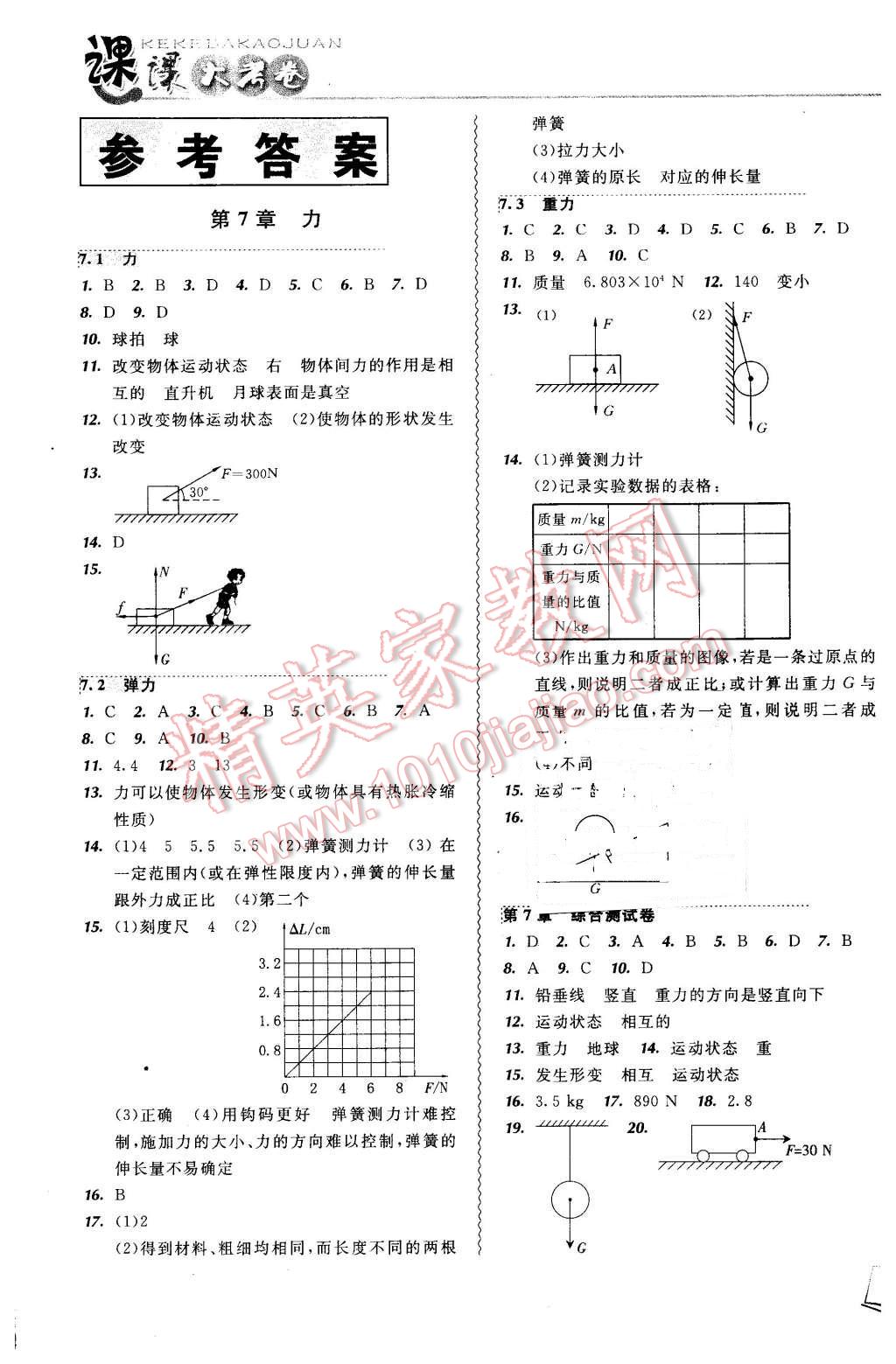 2016年北大綠卡課課大考卷八年級物理下冊人教版 第1頁