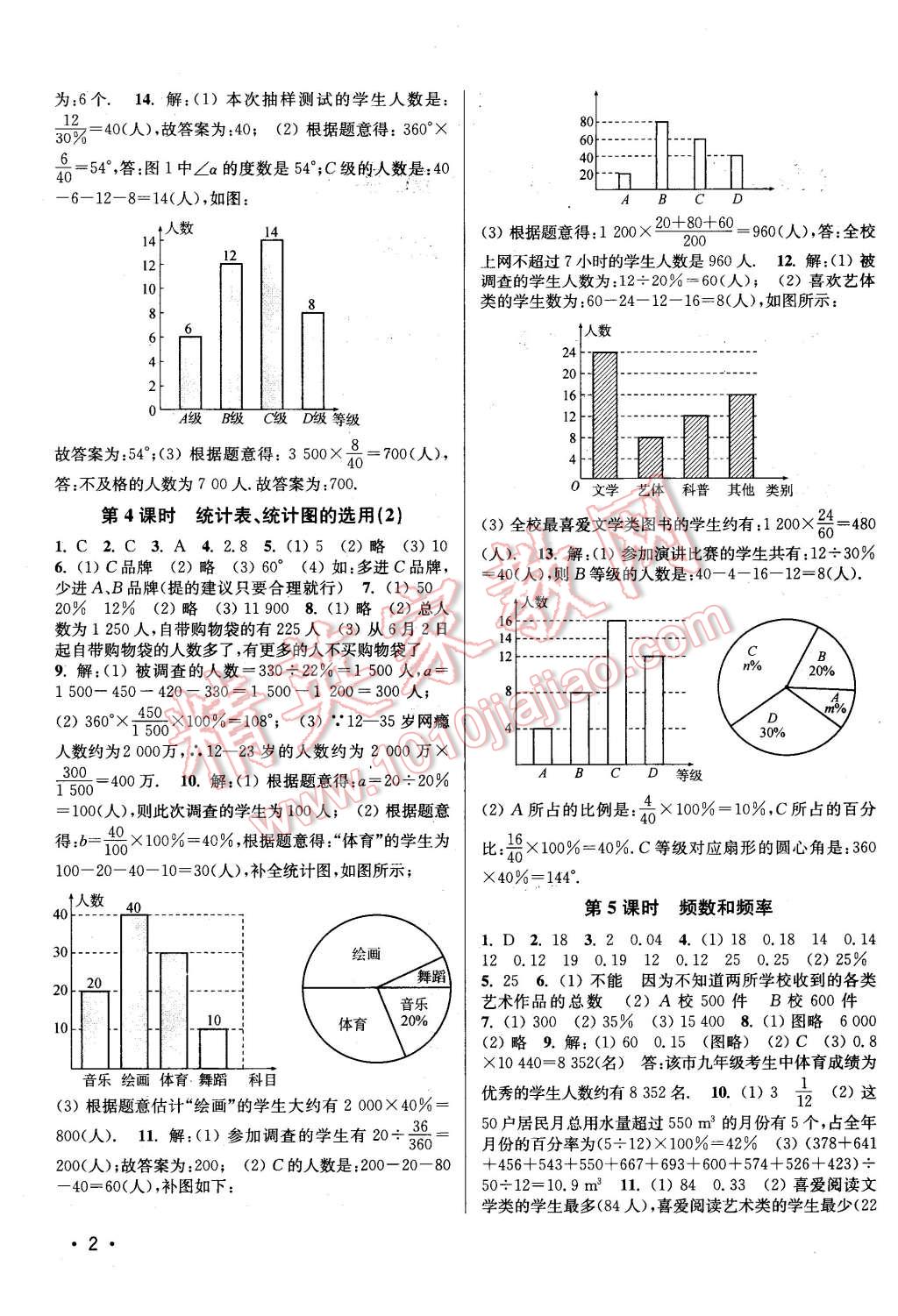 2016年百分百訓(xùn)練八年級(jí)數(shù)學(xué)下冊(cè)江蘇版 第2頁(yè)