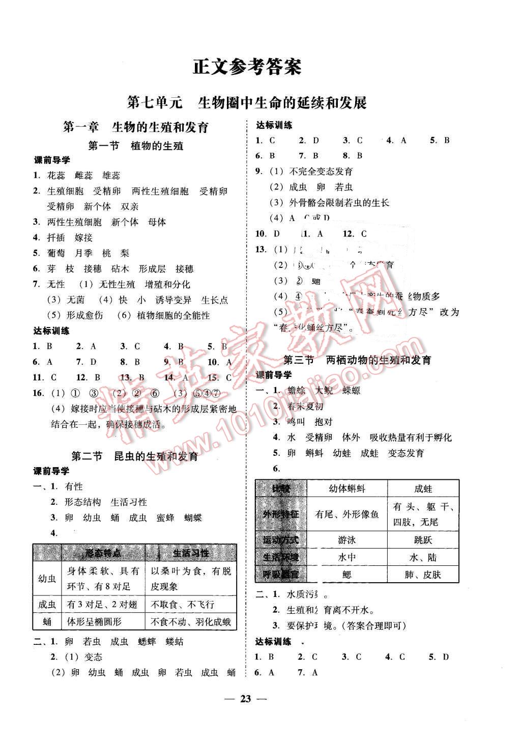 2016年易百分百分导学八年级生物学下册 第3页