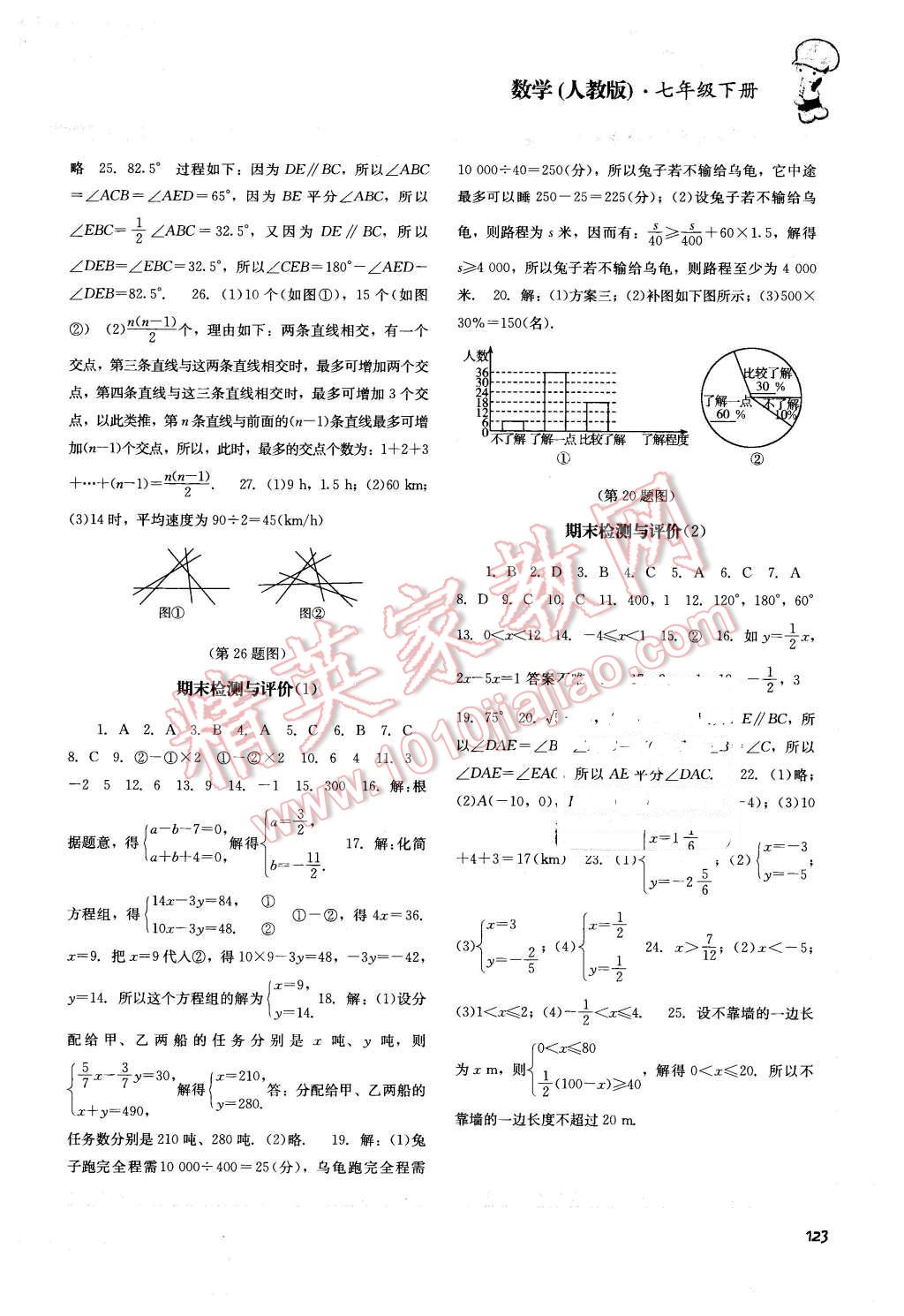 2016年課程基礎(chǔ)訓(xùn)練七年級(jí)數(shù)學(xué)下冊(cè)人教版 第15頁(yè)