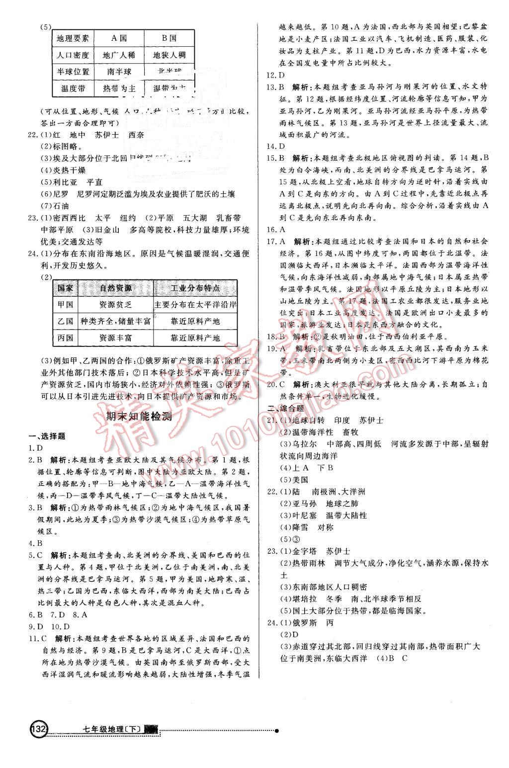 2016年練出好成績(jī)七年級(jí)地理下冊(cè)湘教版 第23頁(yè)