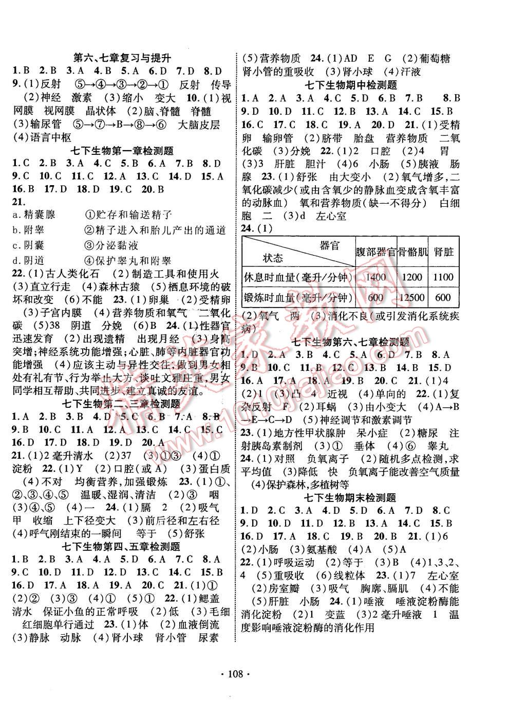 2016年课堂导练1加5七年级生物下册人教版 第8页