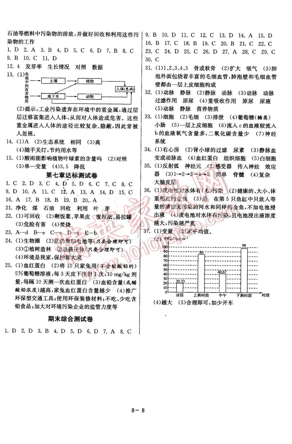 2016年課時(shí)訓(xùn)練七年級(jí)生物學(xué)下冊(cè)人教版 第8頁