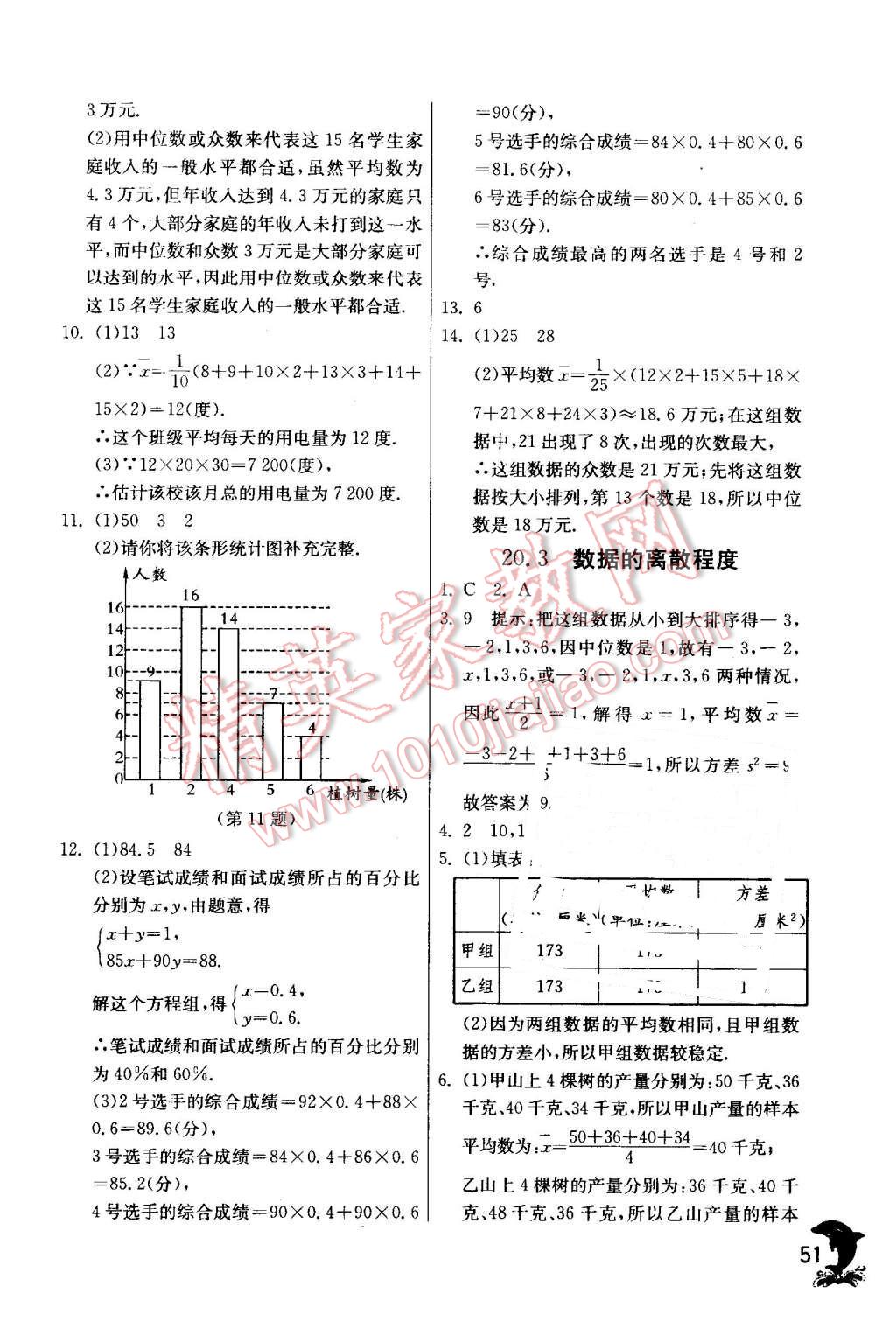 2016年实验班提优训练八年级数学下册华师大版 第51页