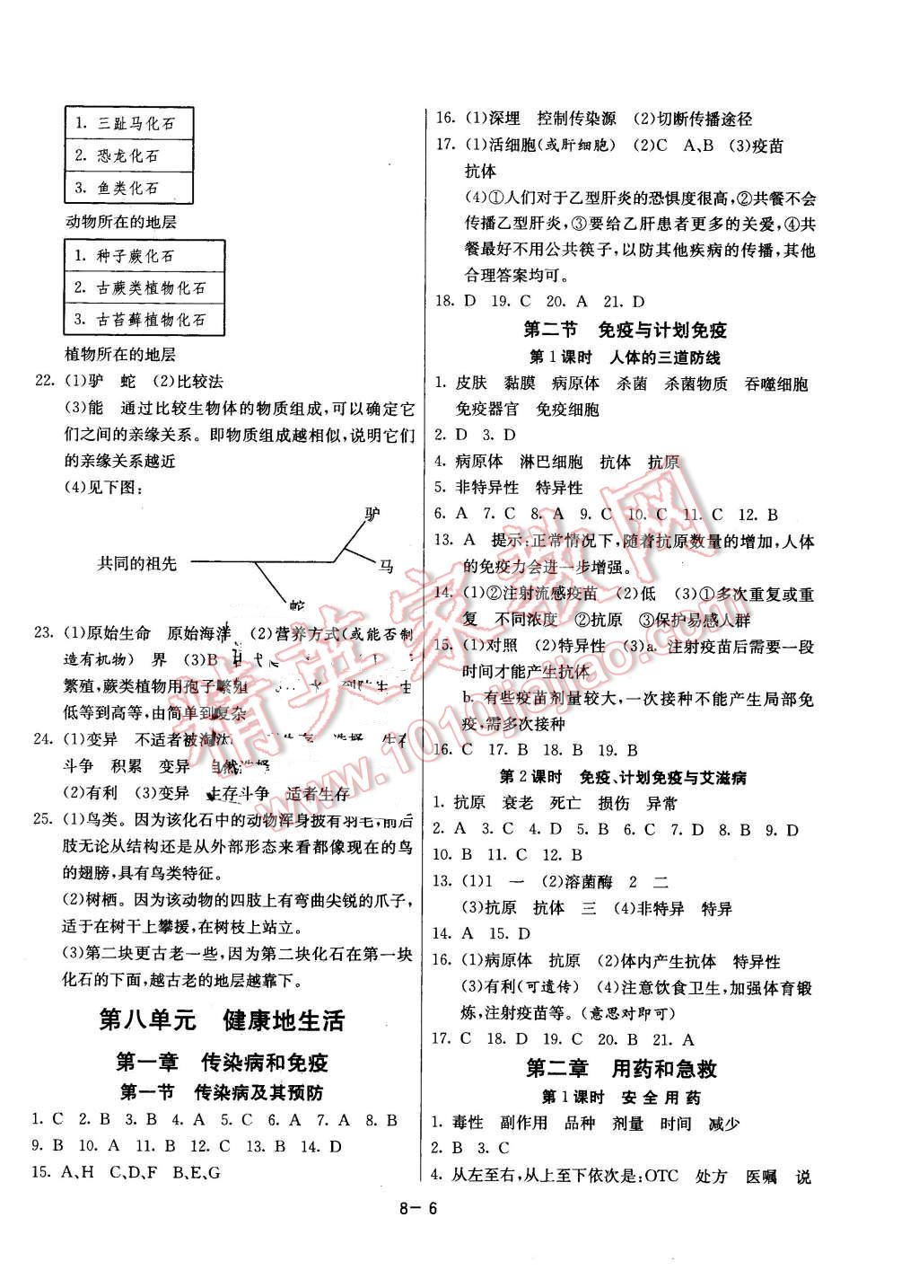 2016年課時(shí)訓(xùn)練八年級(jí)生物學(xué)下冊(cè)人教版 第6頁(yè)