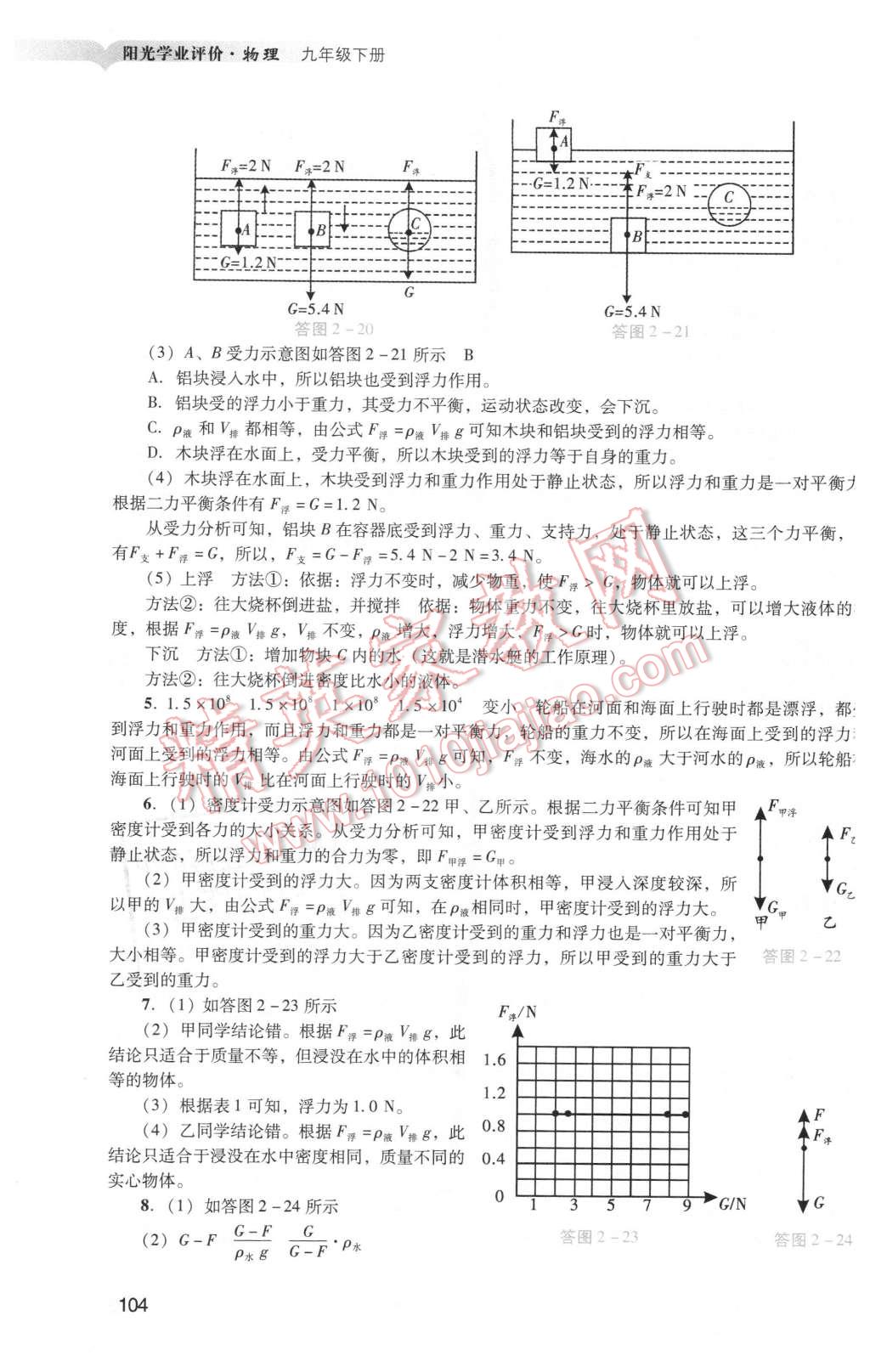 2016年陽光學(xué)業(yè)評價(jià)九年級物理下冊人教版 第6頁