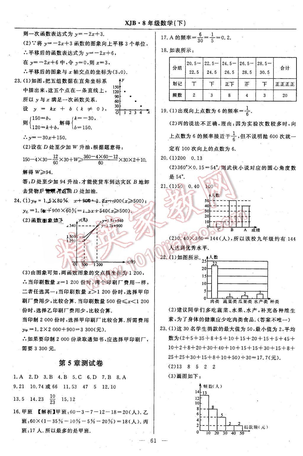 2016年高效通教材精析精練八年級數(shù)學下冊湘教版 第33頁