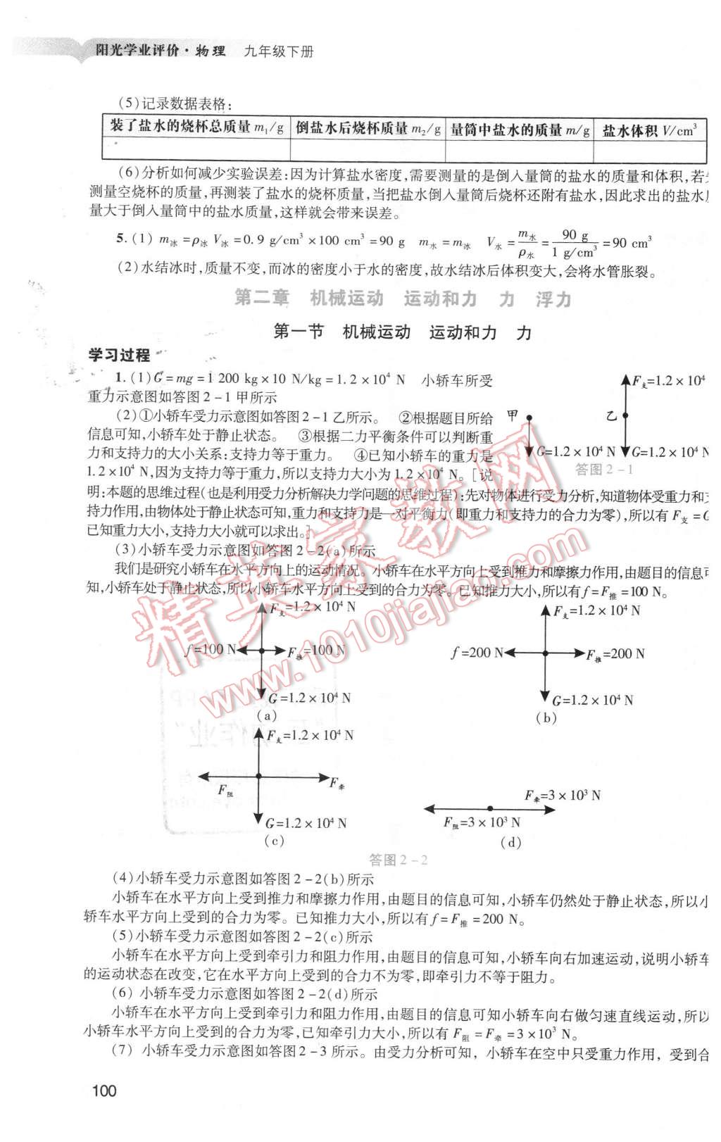 2016年陽光學(xué)業(yè)評價九年級物理下冊人教版 第2頁