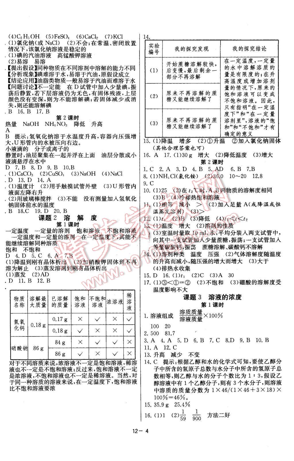 2016年課時(shí)訓(xùn)練九年級(jí)化學(xué)下冊(cè)人教版 第4頁(yè)