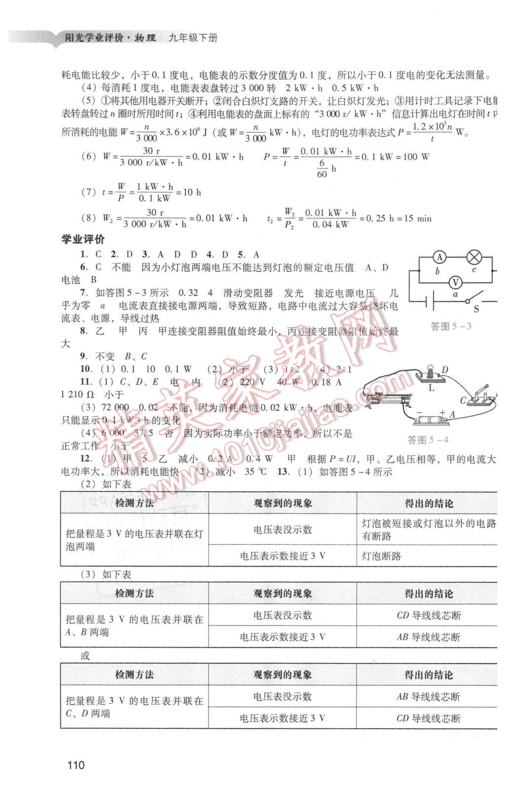 2016年陽(yáng)光學(xué)業(yè)評(píng)價(jià)九年級(jí)物理下冊(cè)人教版 第12頁(yè)