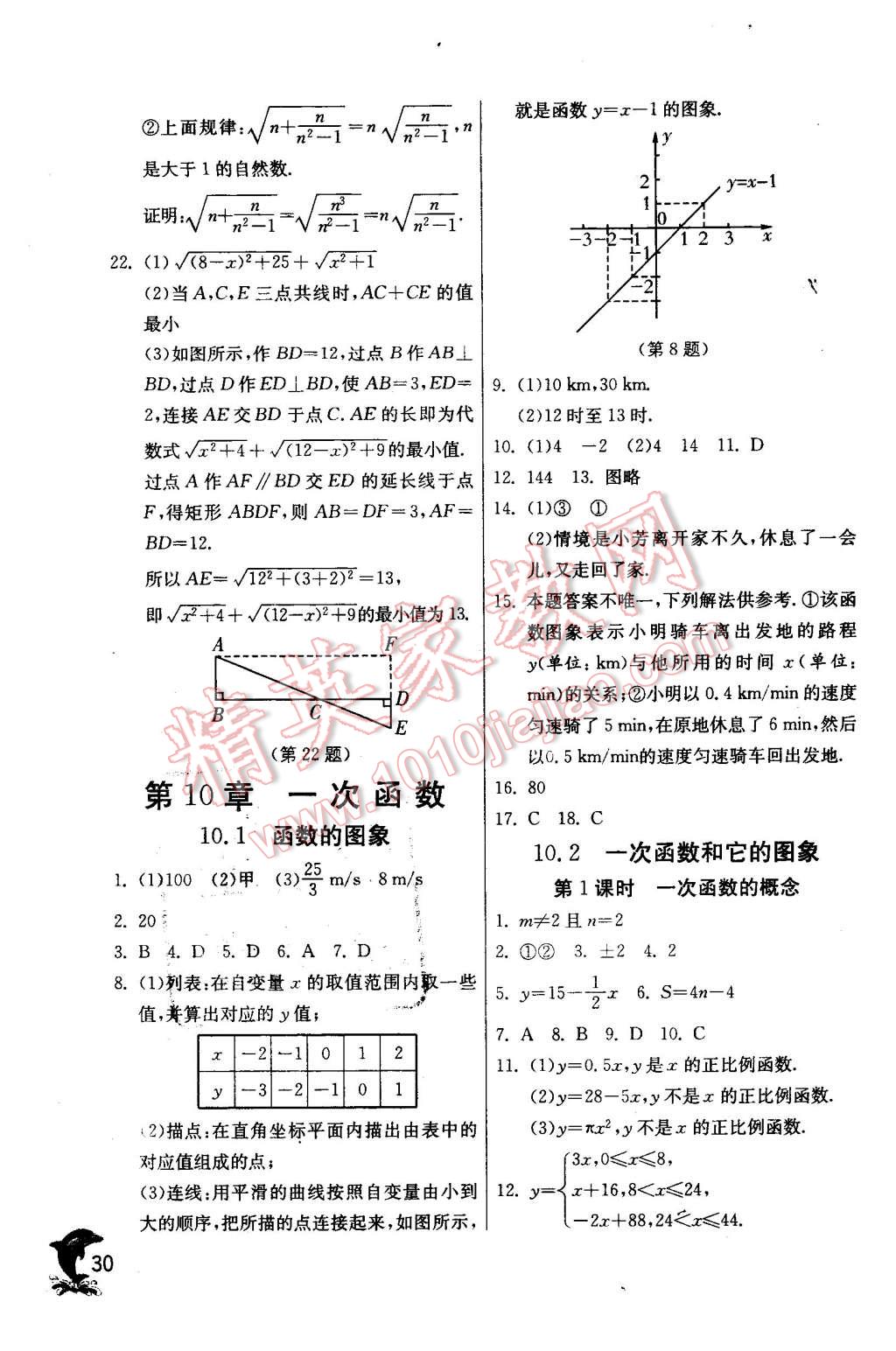 2016年實(shí)驗(yàn)班提優(yōu)訓(xùn)練八年級數(shù)學(xué)下冊青島版 第30頁