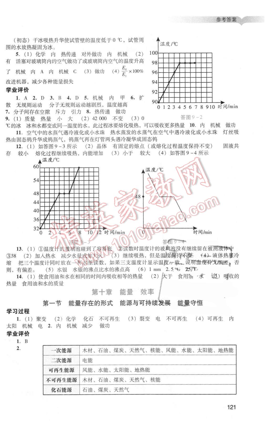 2016年陽光學(xué)業(yè)評(píng)價(jià)九年級(jí)物理下冊(cè)人教版 第23頁