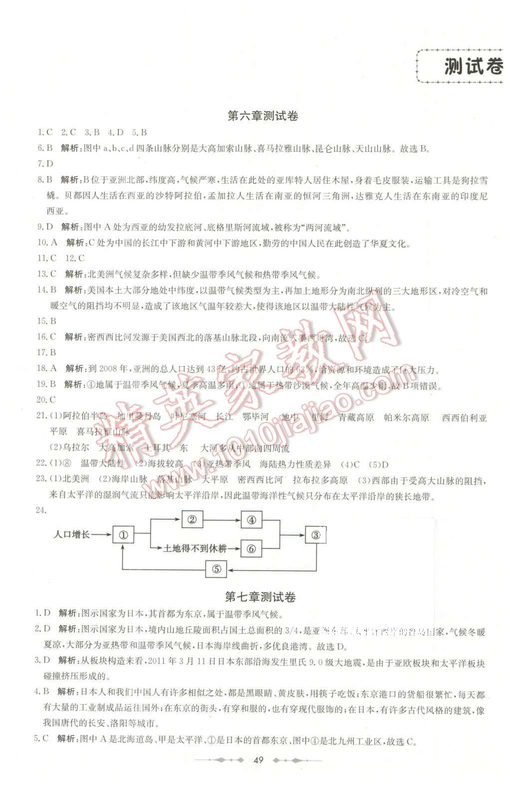 2016年金卷1号六年级地理下册鲁教版五四制 测试卷参考答案第13页