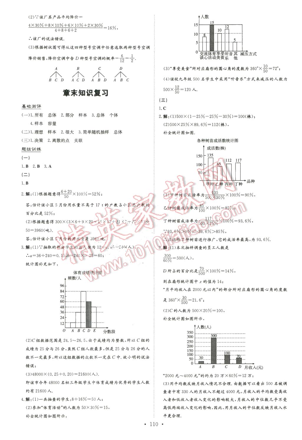 2016年A加練案課時(shí)作業(yè)本九年級(jí)數(shù)學(xué)下冊(cè)華師大版 第22頁(yè)