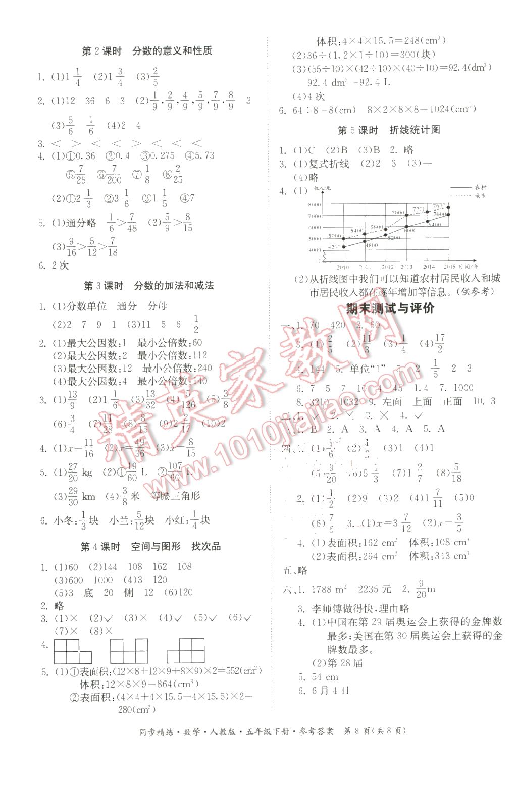 2016年同步精练五年级数学下册人教版 第8页