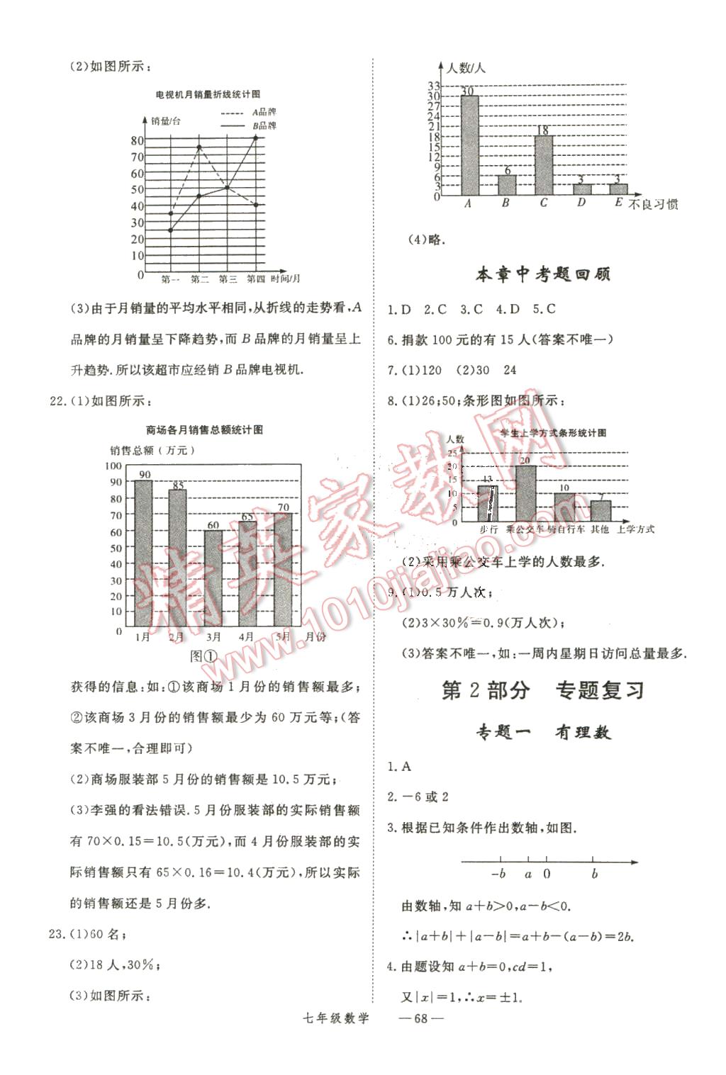 2016年時(shí)習(xí)之期末加寒假七年級(jí)數(shù)學(xué)滬科版 第5頁(yè)