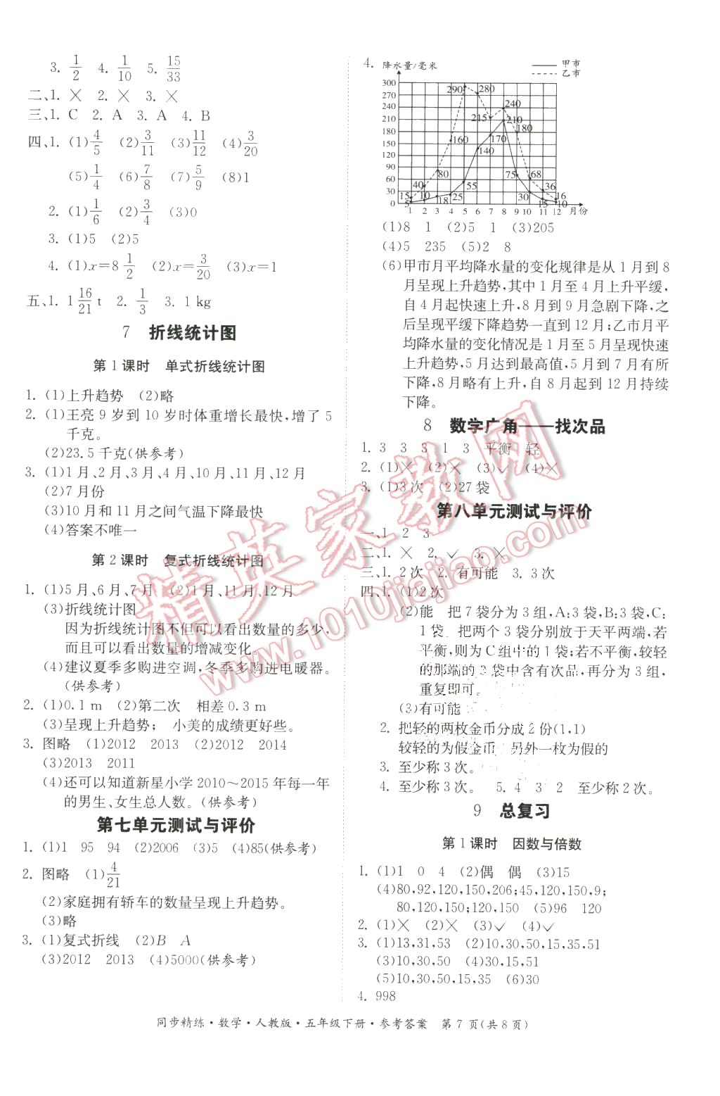 2016年同步精练五年级数学下册人教版 第7页