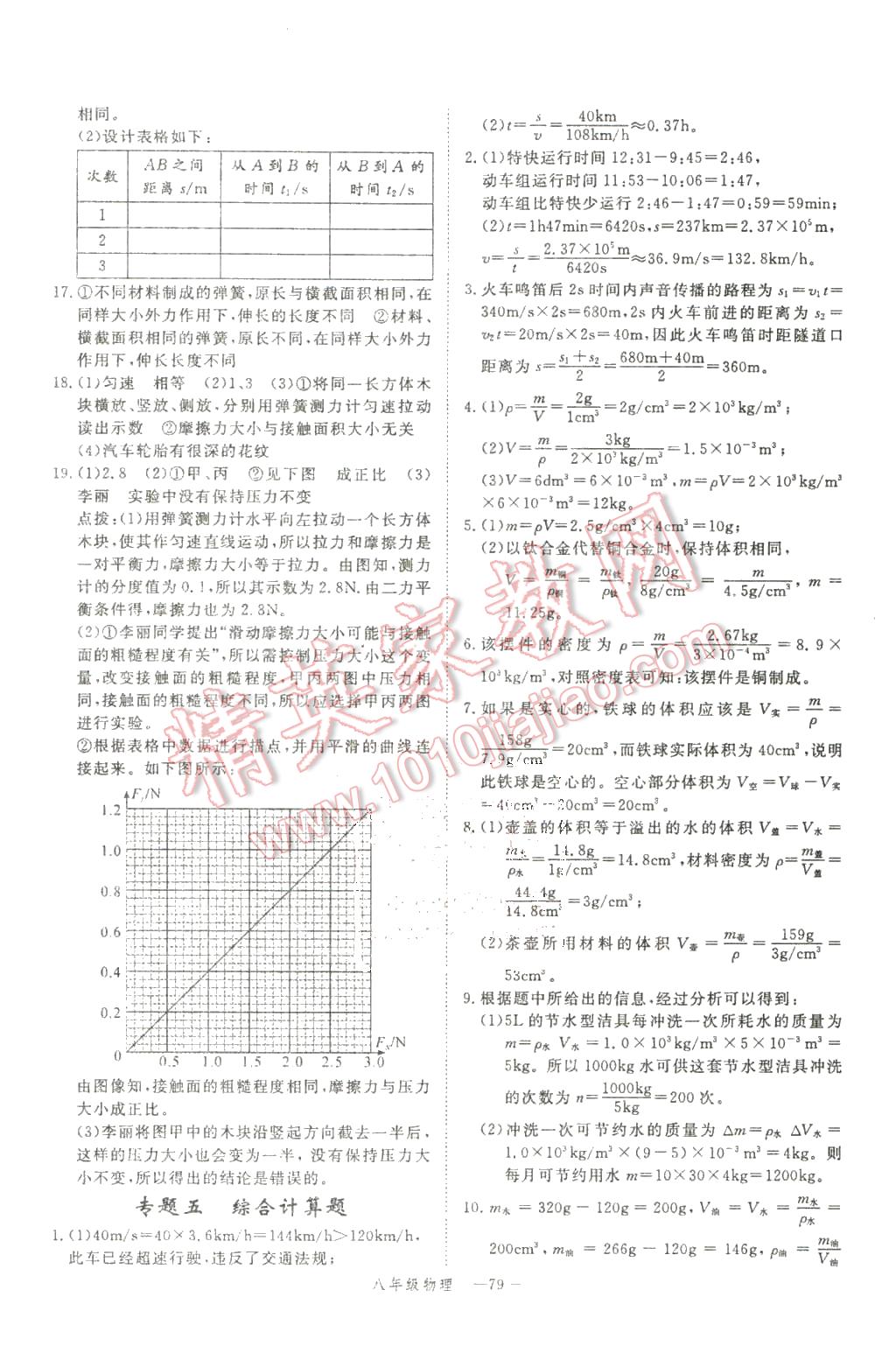 2016年时习之期末加寒假八年级物理沪科版 第8页