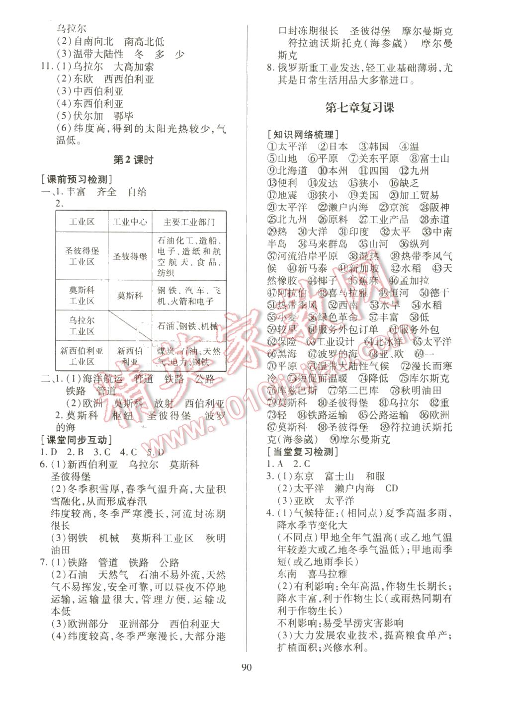 2016年课堂达标检测七年级地理下册人教版 第4页