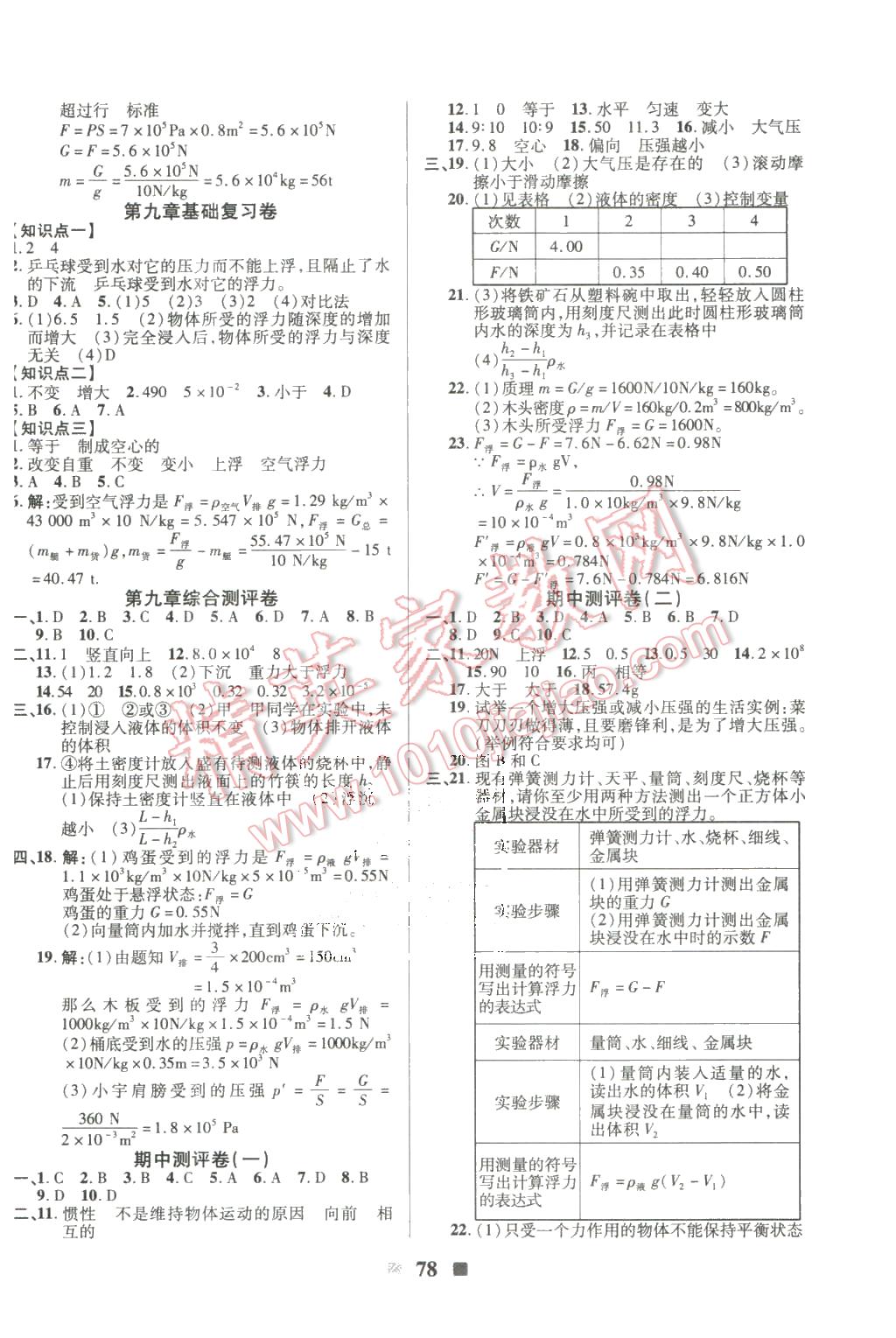 2016年优加全能大考卷八年级物理下册沪科版 第2页