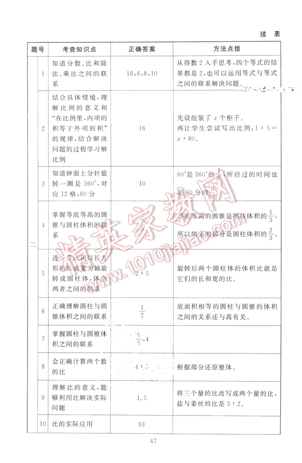 2016年海淀名師伴你學(xué)同步學(xué)練測(cè)六年級(jí)數(shù)學(xué)下冊(cè)北師大版 第15頁(yè)