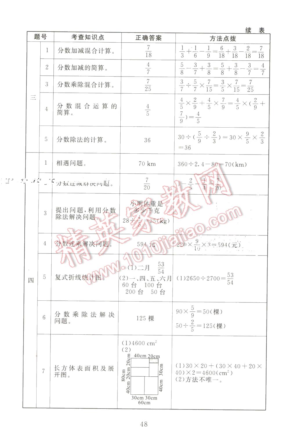 2016年海淀名师伴你学同步学练测五年级数学下册北师大版 第16页