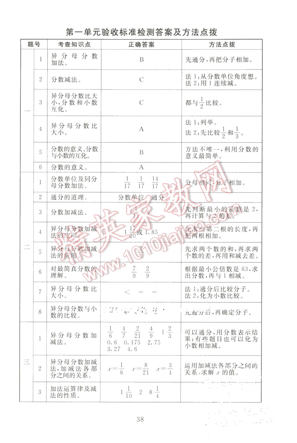 2016年海淀名師伴你學(xué)同步學(xué)練測五年級(jí)數(shù)學(xué)下冊(cè)北師大版 第6頁