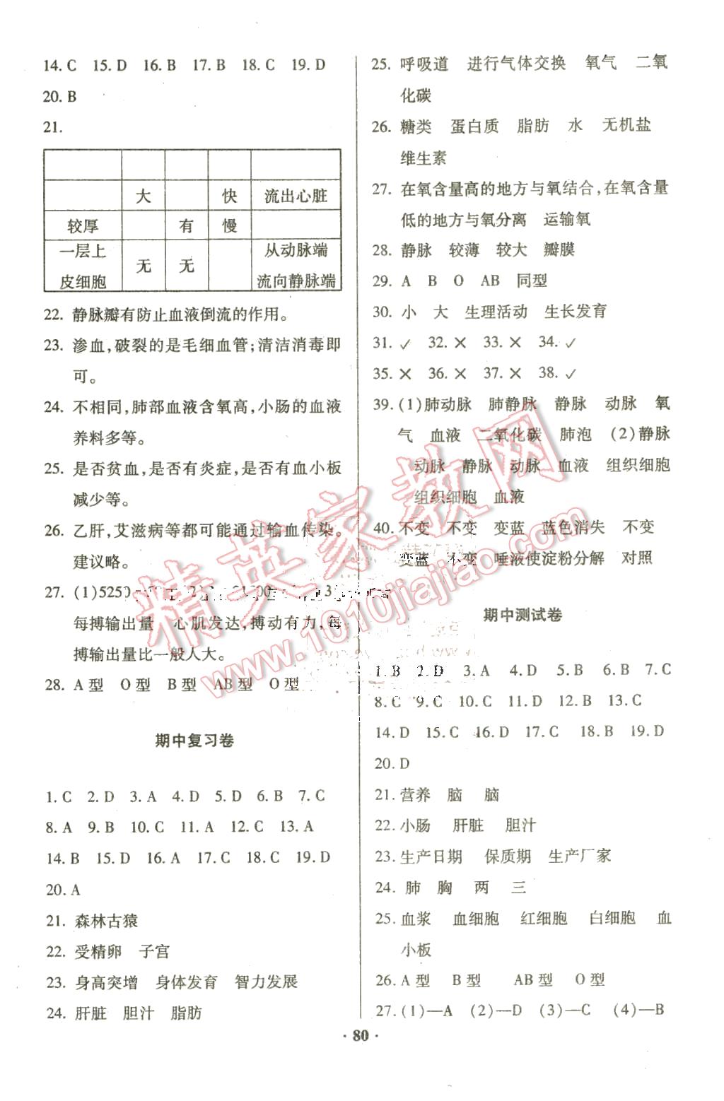 2016年优化夺标单元测试卷七年级生物下册人教版 第4页