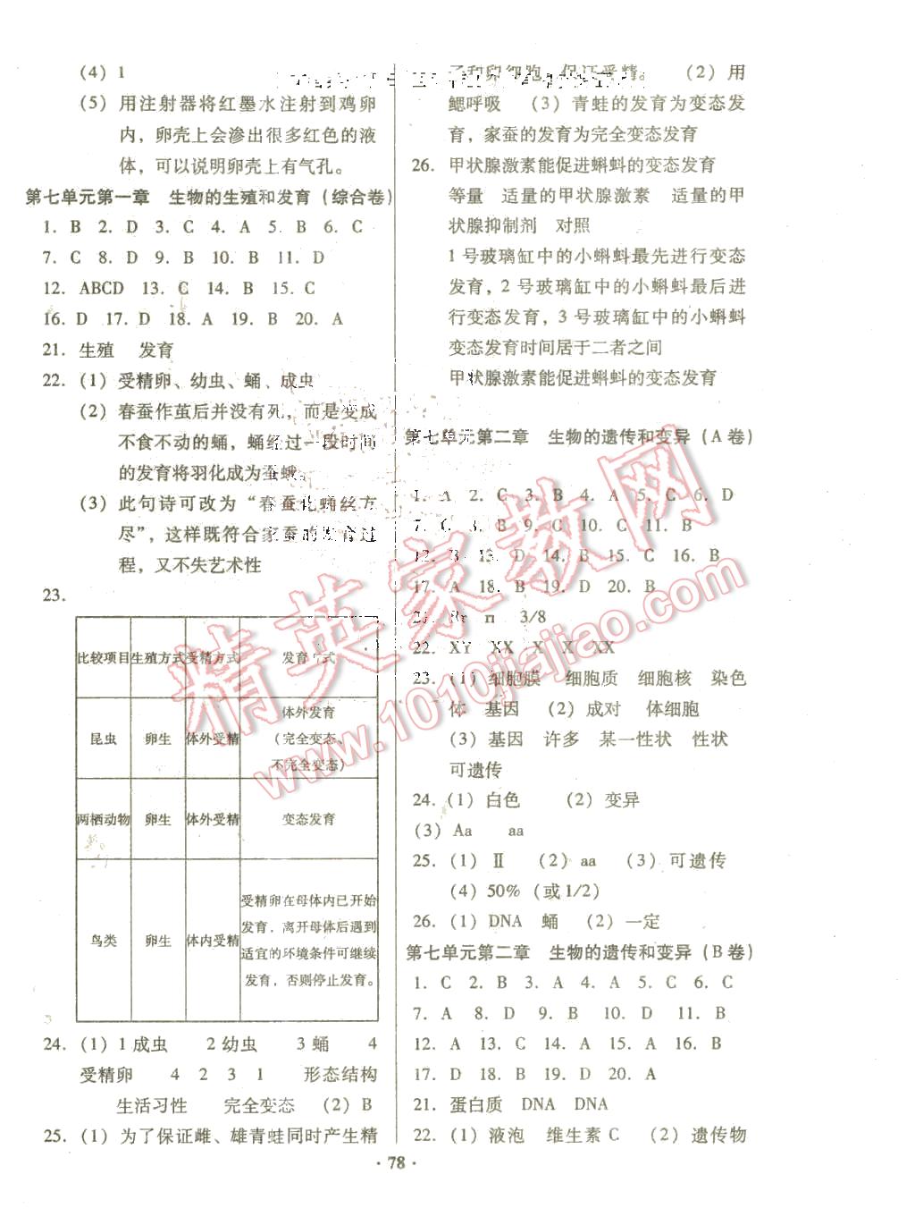 2016年优化夺标单元测试卷八年级生物下册人教版 第2页