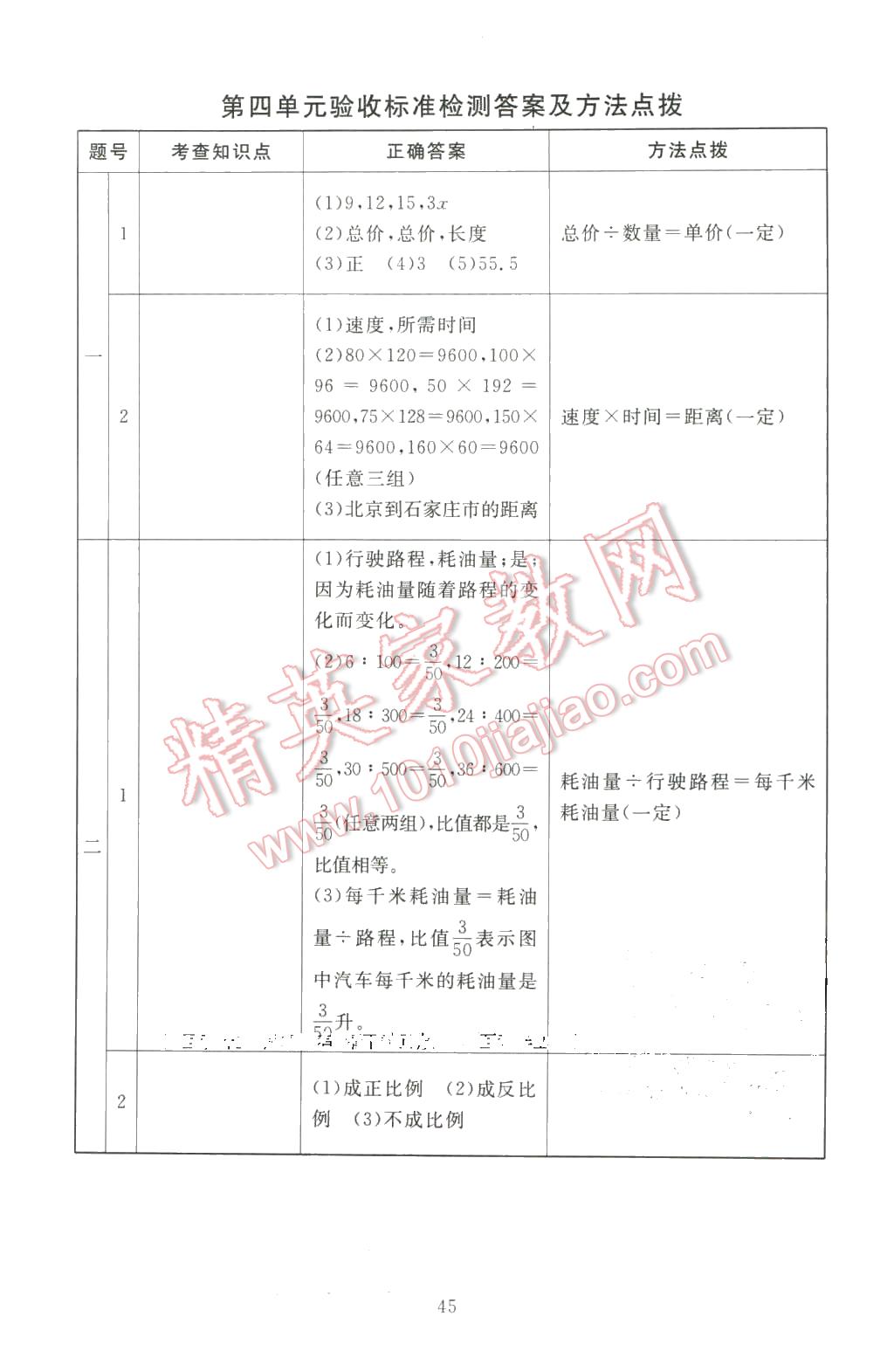 2016年海淀名师伴你学同步学练测六年级数学下册北师大版 第13页