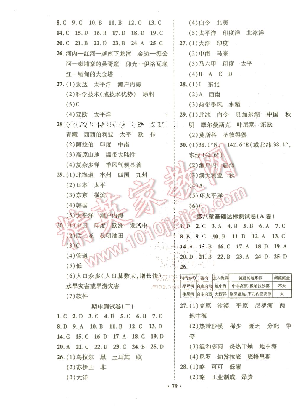 2016年優(yōu)化奪標單元測試卷七年級地理下冊人教版 第3頁