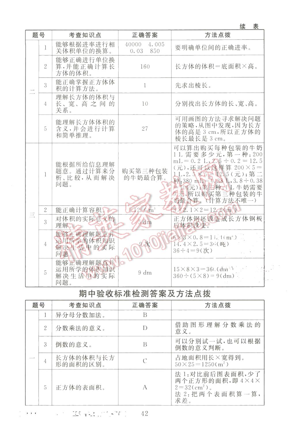 2016年海淀名師伴你學(xué)同步學(xué)練測五年級數(shù)學(xué)下冊北師大版 第10頁