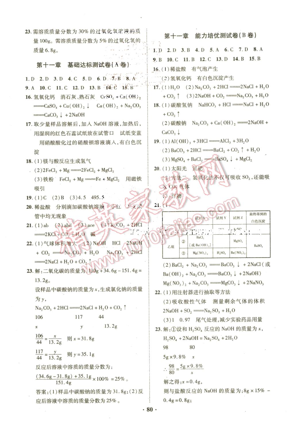 2016年优化夺标单元测试卷九年级化学下册人教版 第4页