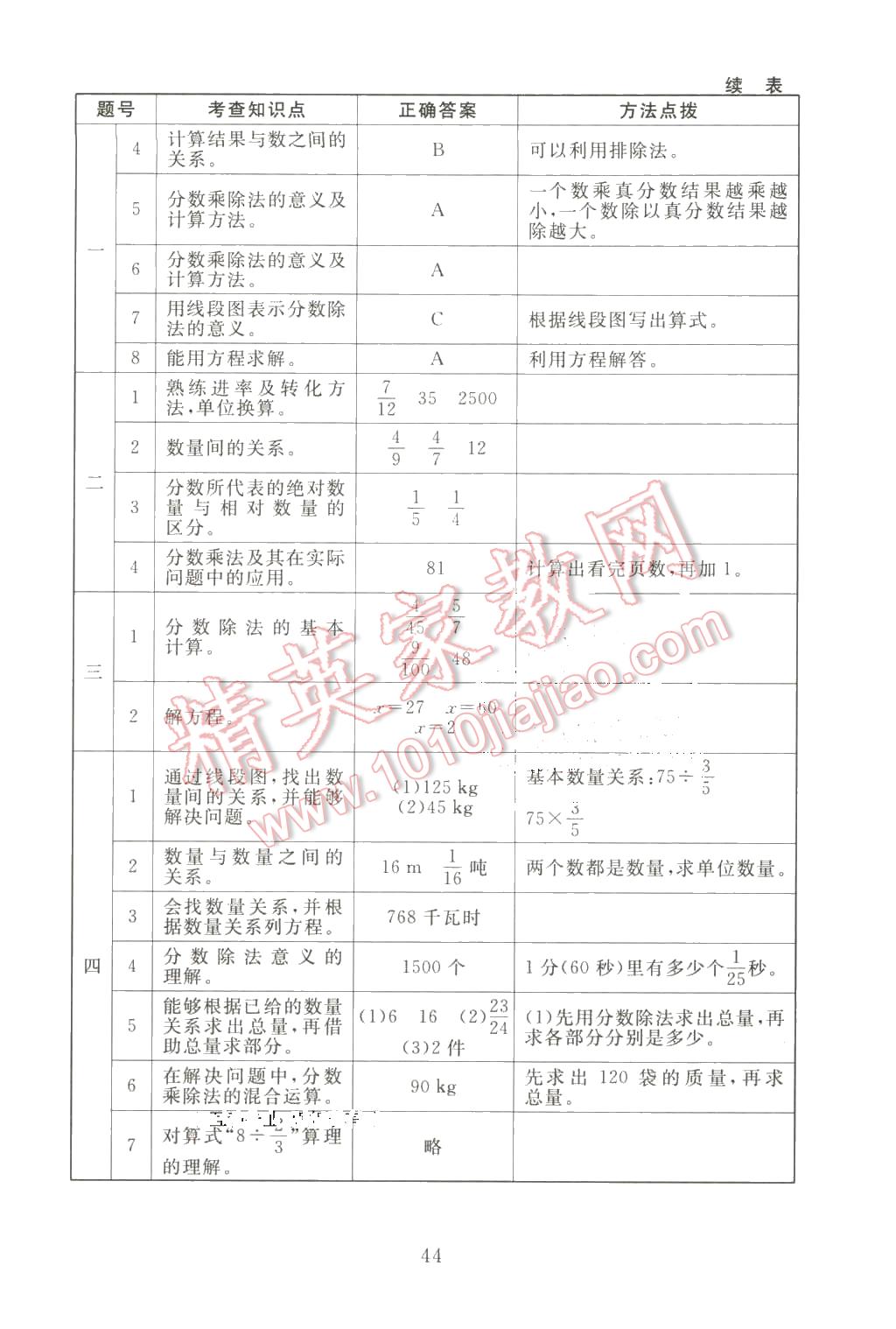 2016年海淀名師伴你學(xué)同步學(xué)練測(cè)五年級(jí)數(shù)學(xué)下冊(cè)北師大版 第12頁(yè)