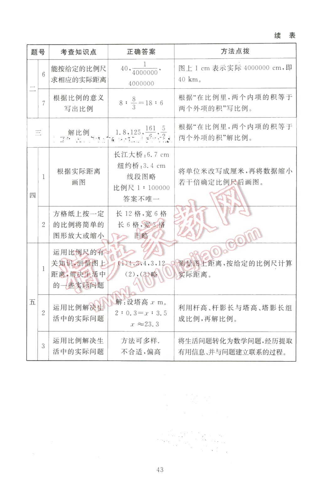 2016年海淀名師伴你學(xué)同步學(xué)練測(cè)六年級(jí)數(shù)學(xué)下冊(cè)北師大版 第11頁(yè)