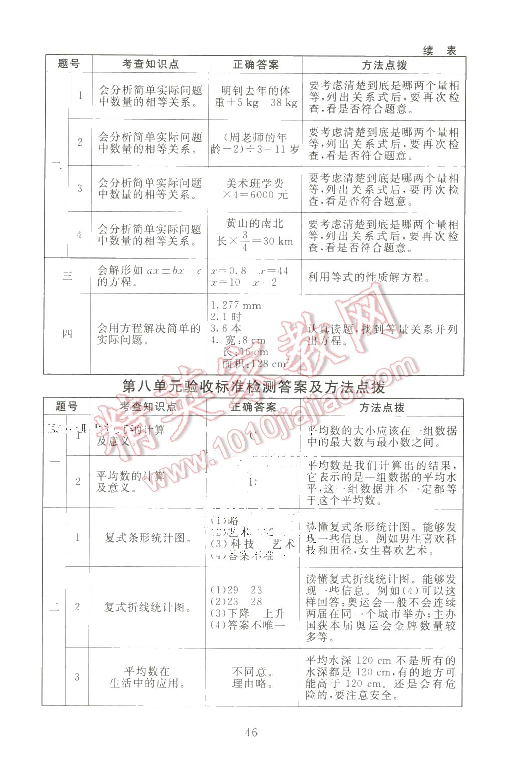 2016年海淀名师伴你学同步学练测五年级数学下册北师大版 第14页